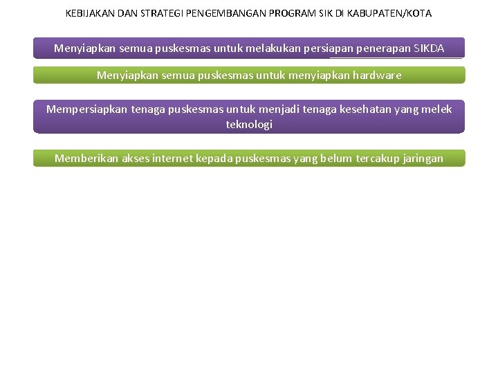 KEBIJAKAN DAN STRATEGI PENGEMBANGAN PROGRAM SIK DI KABUPATEN/KOTA Menyiapkan semua puskesmas untuk melakukan persiapan
