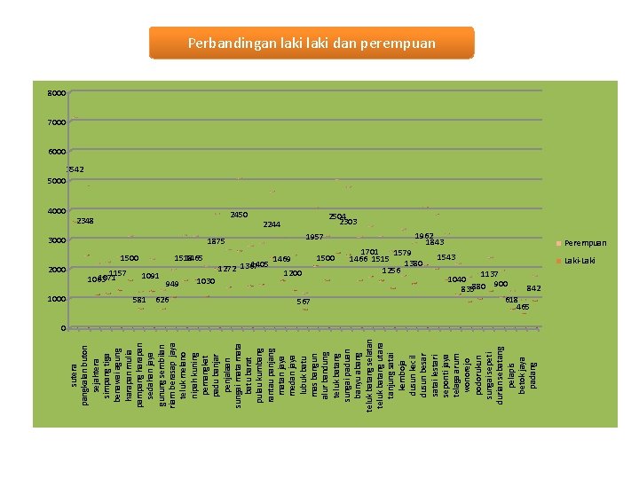 4000 2000 1000 sutera pangkalan buton sejahtera simpang tiga benawai agung harapan mulia pampang