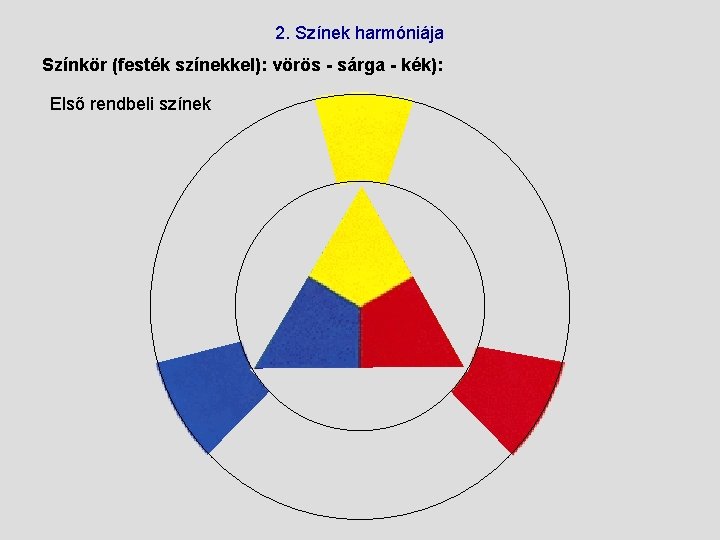 2. Színek harmóniája Színkör (festék színekkel): vörös - sárga - kék): Első rendbeli színek