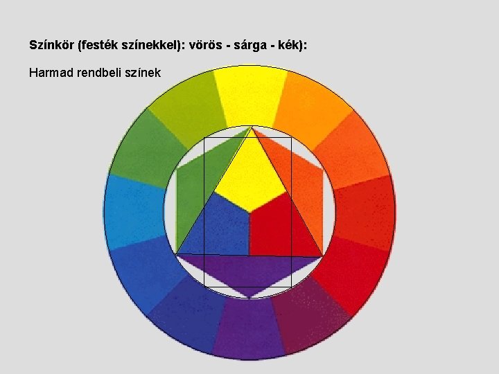 Színkör (festék színekkel): vörös - sárga - kék): Harmad rendbeli színek 