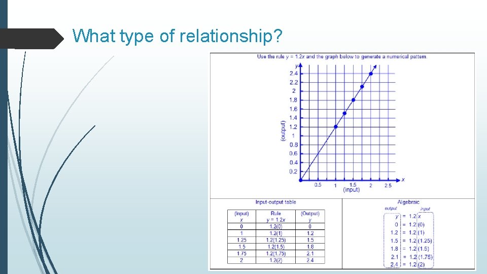 What type of relationship? 