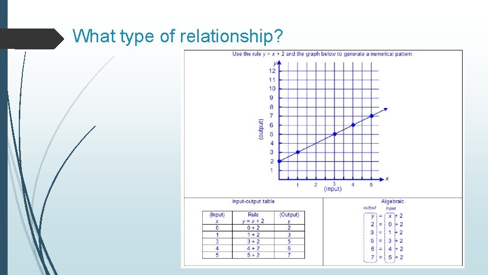 What type of relationship? 
