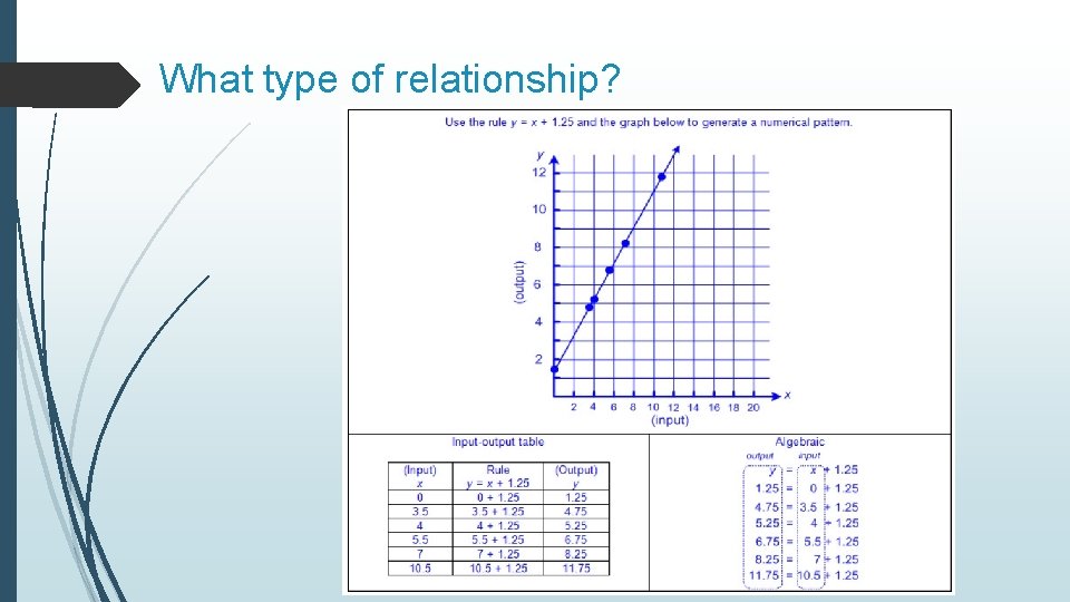 What type of relationship? 
