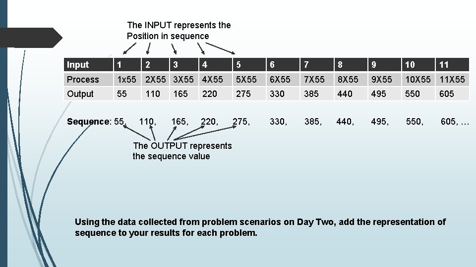 The INPUT represents the Position in sequence Input 1 Process Output 5 6 7