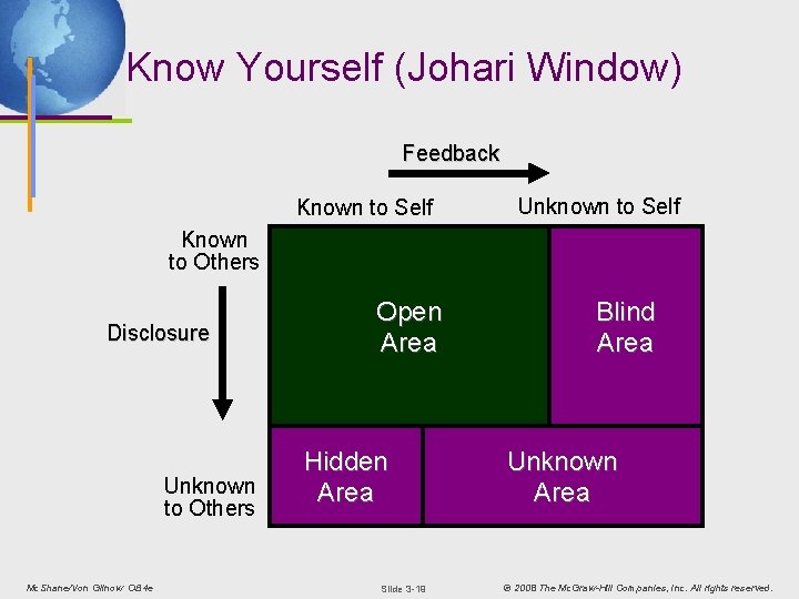 Know Yourself (Johari Window) Feedback Known to Self Known to Others Disclosure Unknown to