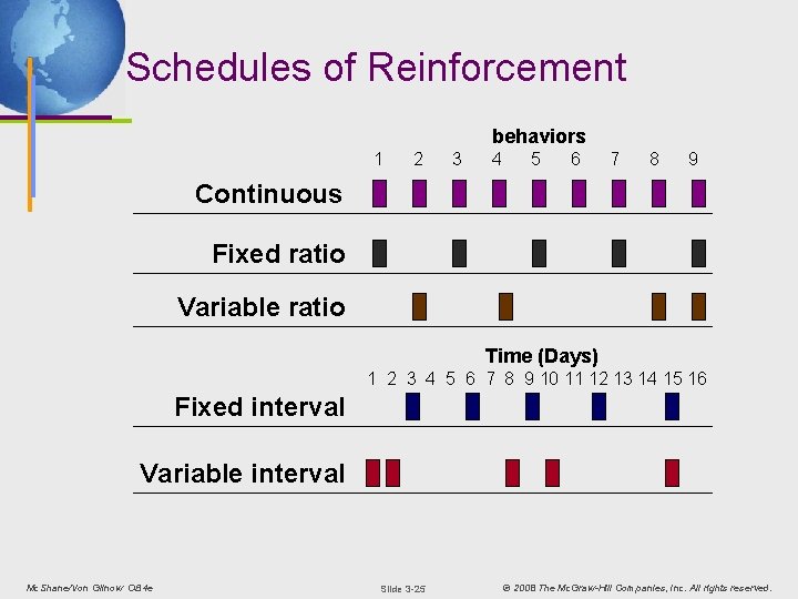 Schedules of Reinforcement behaviors 1 2 3 4 5 6 7 8 9 Continuous