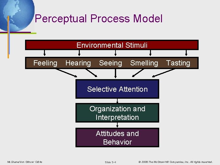 Perceptual Process Model Environmental Stimuli Feeling Hearing Seeing Smelling Tasting Selective Attention Organization and