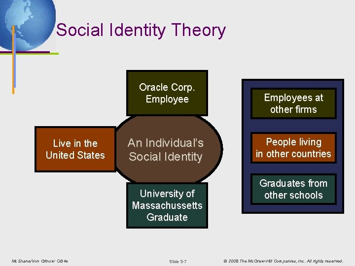 Social Identity Theory Oracle Corp. Employee Live in the United States An Individual’s Social