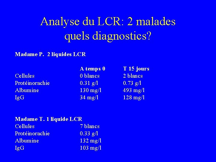 Analyse du LCR: 2 malades quels diagnostics? Madame P. 2 liquides LCR Cellules Protéinorachie