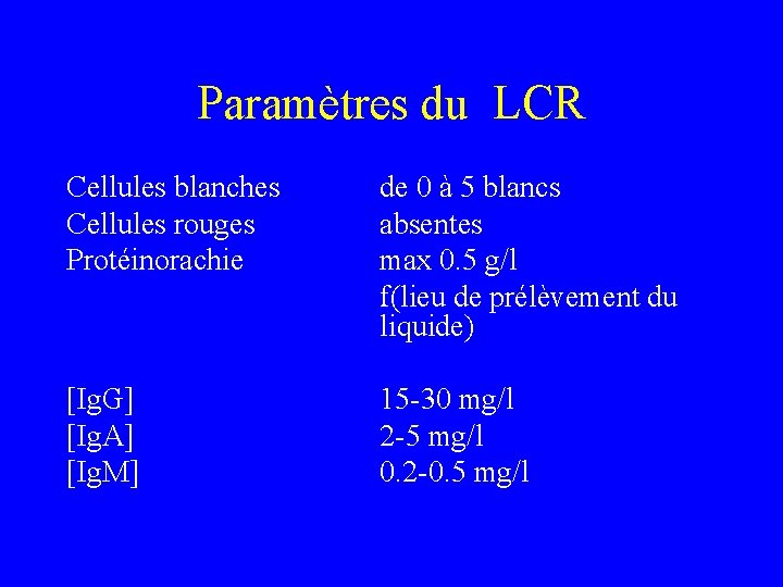 Paramètres du LCR Cellules blanches Cellules rouges Protéinorachie de 0 à 5 blancs absentes