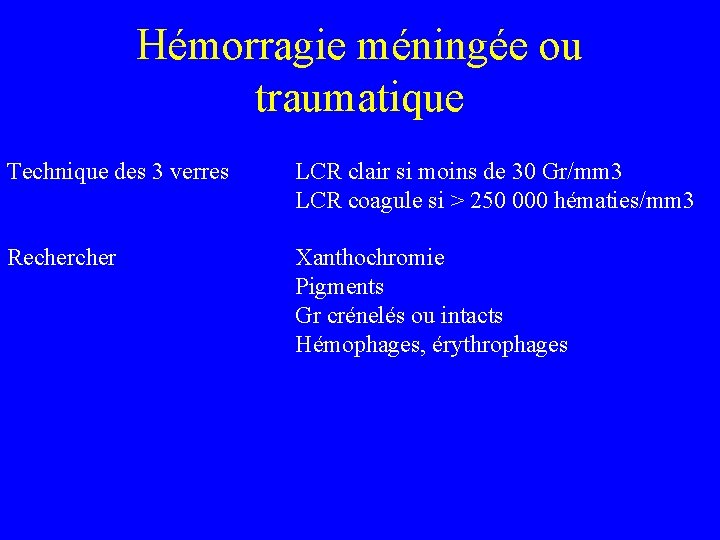 Hémorragie méningée ou traumatique Technique des 3 verres LCR clair si moins de 30