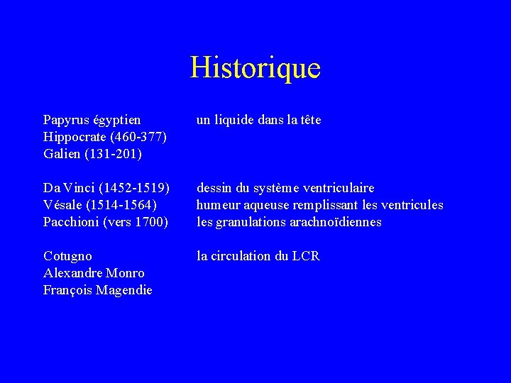 Historique Papyrus égyptien Hippocrate (460 -377) Galien (131 -201) un liquide dans la tête