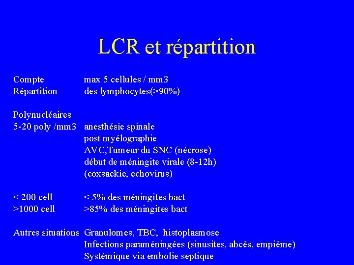 LCR et répartition Compte Répartition max 5 cellules / mm 3 des lymphocytes(>90%) Polynucléaires