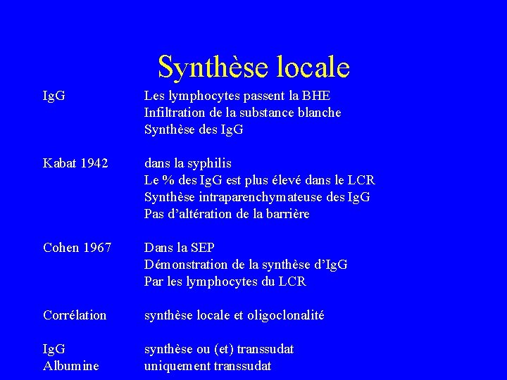 Synthèse locale Ig. G Les lymphocytes passent la BHE Infiltration de la substance blanche