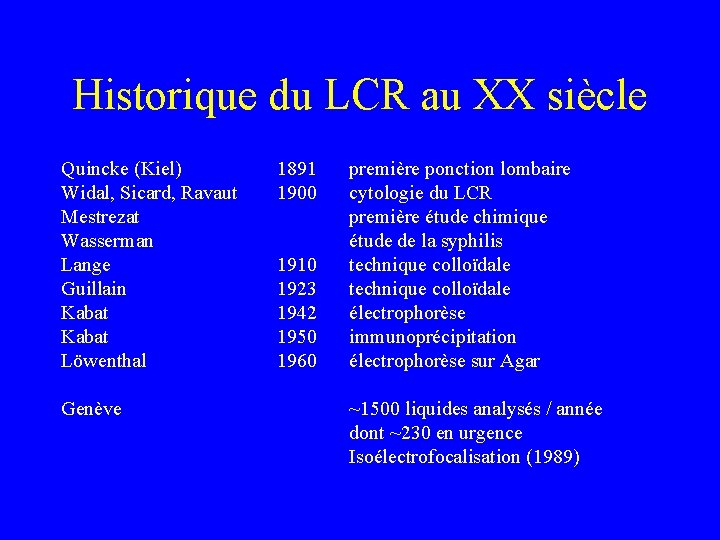 Historique du LCR au XX siècle Quincke (Kiel) Widal, Sicard, Ravaut Mestrezat Wasserman Lange