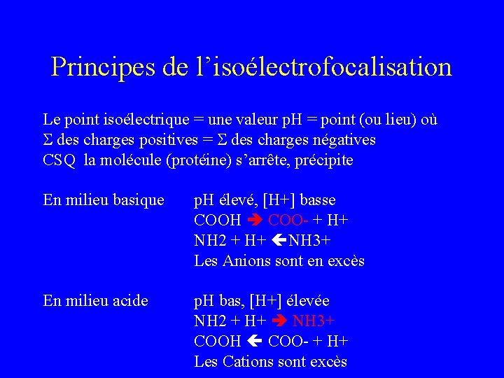 Principes de l’isoélectrofocalisation Le point isoélectrique = une valeur p. H = point (ou