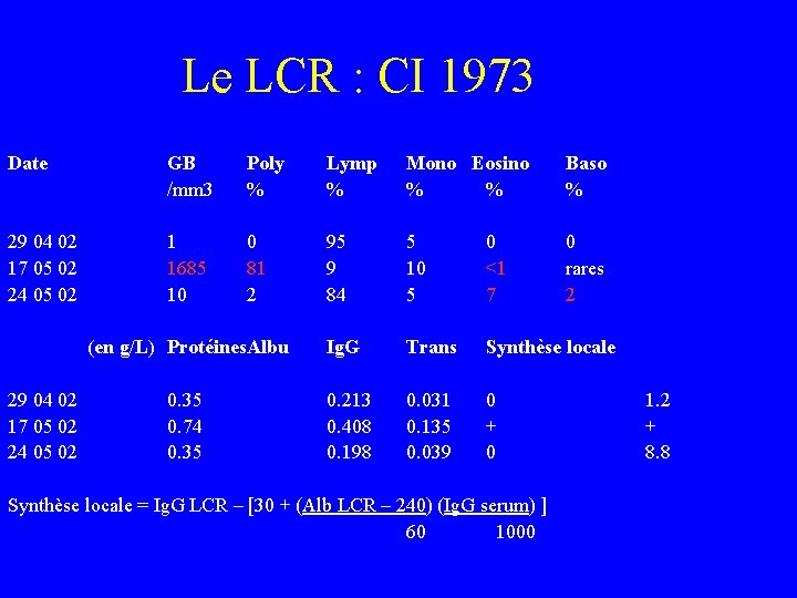 Le LCR : CI 1973 Date GB /mm 3 Poly % Lymp % Mono