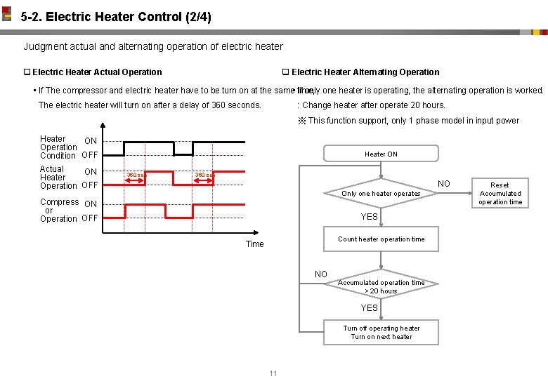 5 -2. Electric Heater Control (2/4) Judgment actual and alternating operation of electric heater