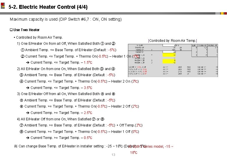 5 -2. Electric Heater Control (4/4) Maximum capacity is used (DIP Switch #6, 7