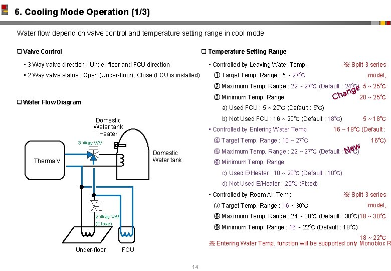 6. Cooling Mode Operation (1/3) Water flow depend on valve control and temperature setting