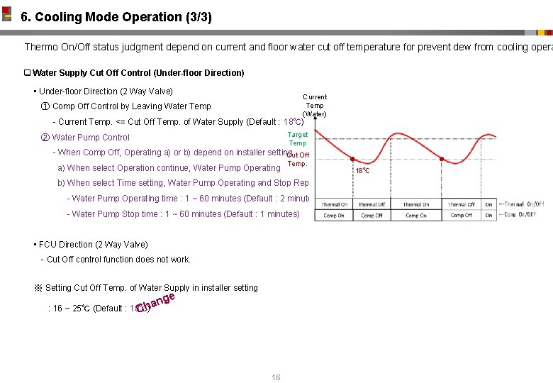6. Cooling Mode Operation (3/3) Thermo On/Off status judgment depend on current and floor