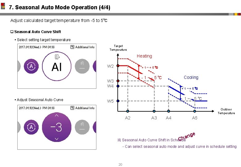 7. Seasonal Auto Mode Operation (4/4) Adjust calculated target temperature from -5 to 5℃