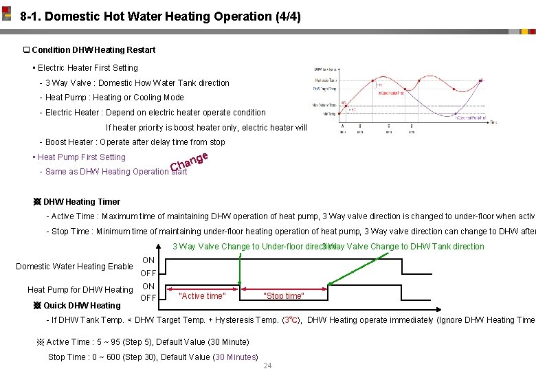 8 -1. Domestic Hot Water Heating Operation (4/4) q Condition DHW Heating Restart •