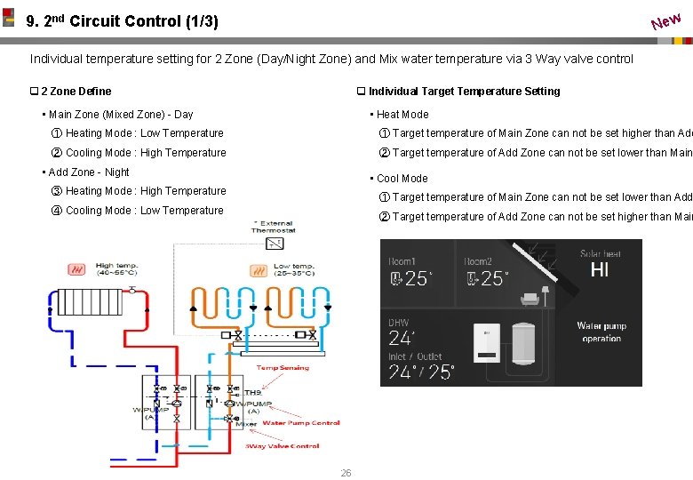 New 9. 2 nd Circuit Control (1/3) Individual temperature setting for 2 Zone (Day/Night