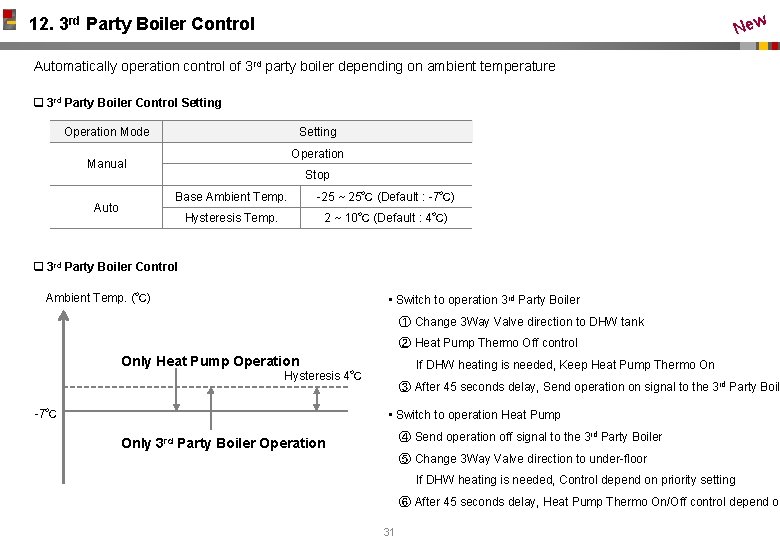 New 12. 3 rd Party Boiler Control Automatically operation control of 3 rd party
