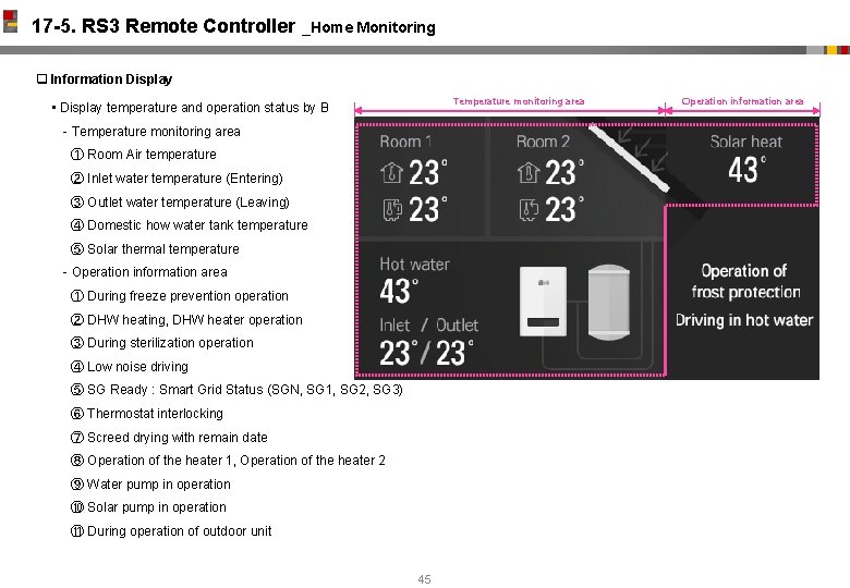 17 -5. RS 3 Remote Controller _Home Monitoring q Information Display Temperature monitoring area
