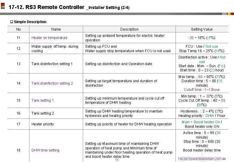 17 -12. RS 3 Remote Controller _Installer Setting (2/4) q Simple Description No Name