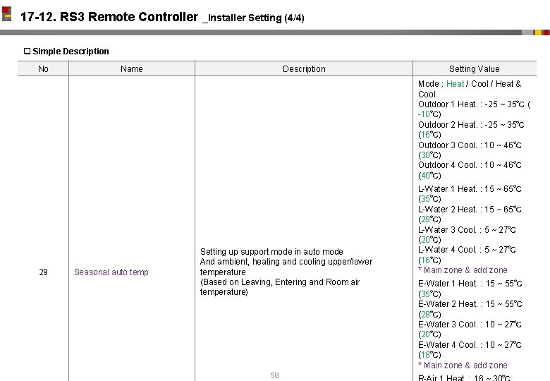 17 -12. RS 3 Remote Controller _Installer Setting (4/4) q Simple Description No Name