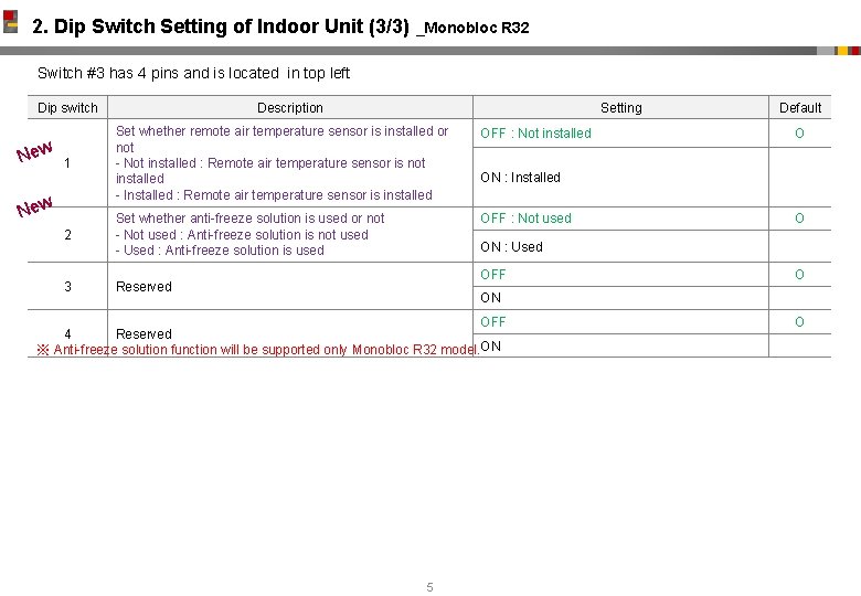 2. Dip Switch Setting of Indoor Unit (3/3) _Monobloc R 32 Switch #3 has