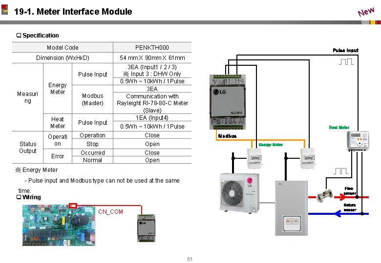 New 19 -1. Meter Interface Module q Specification Model Code PENKTH 000 Dimension (Wx.