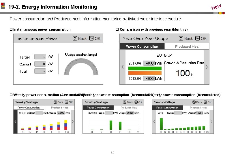 New 19 -2. Energy Information Monitoring Power consumption and Produced heat information monitoring by