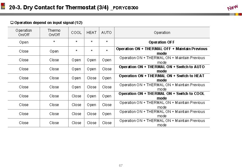 New 20 -3. Dry Contact for Thermostat (3/4) _PDRYCB 300 q Operation depend on