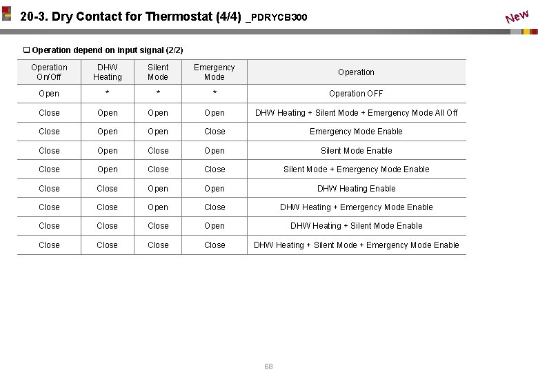 New 20 -3. Dry Contact for Thermostat (4/4) _PDRYCB 300 q Operation depend on