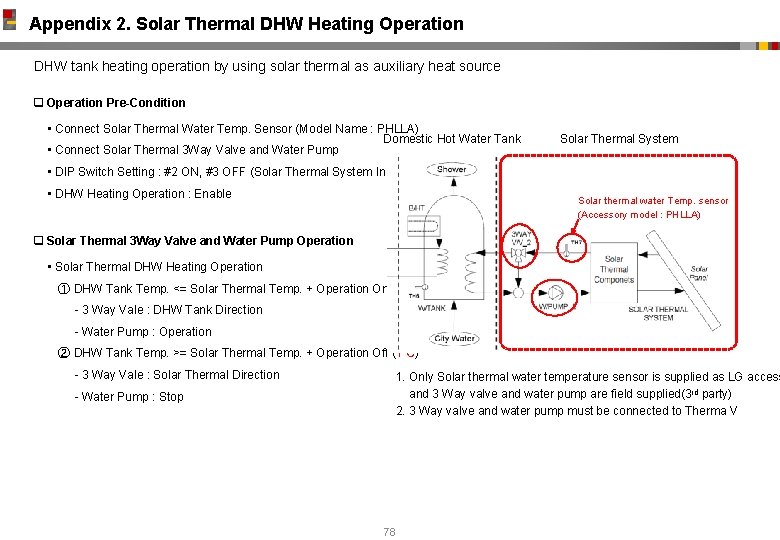 Appendix 2. Solar Thermal DHW Heating Operation DHW tank heating operation by using solar