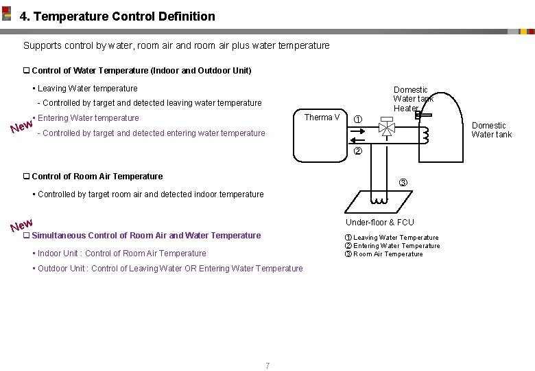 4. Temperature Control Definition Supports control by water, room air and room air plus