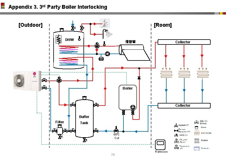 Appendix 3. 3 rd Party Boiler Interlocking [Outdoor] [Room] DHW 태양열 s Collector s
