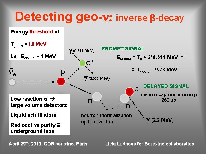 Detecting geo-n: inverse b-decay Energy threshold of Tgeo-n = 1. 8 Me. V g