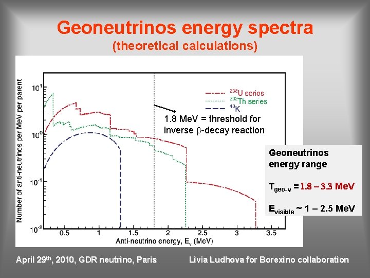 Geoneutrinos energy spectra (theoretical calculations) 1. 8 Me. V = threshold for inverse b-decay