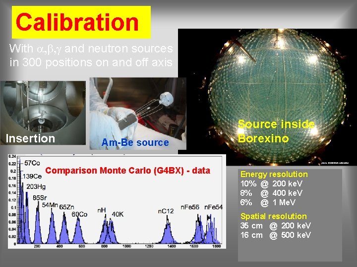 Calibration With a, b, and neutron sources in 300 positions on and off axis