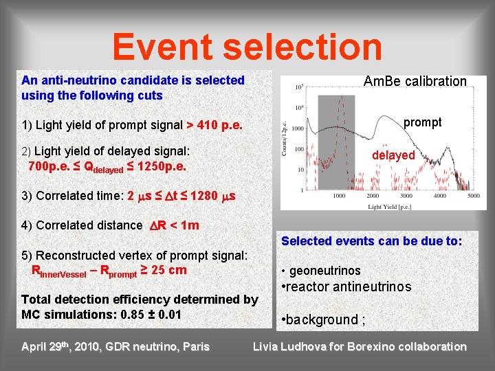 Event selection An anti-neutrino candidate is selected using the following cuts Am. Be calibration