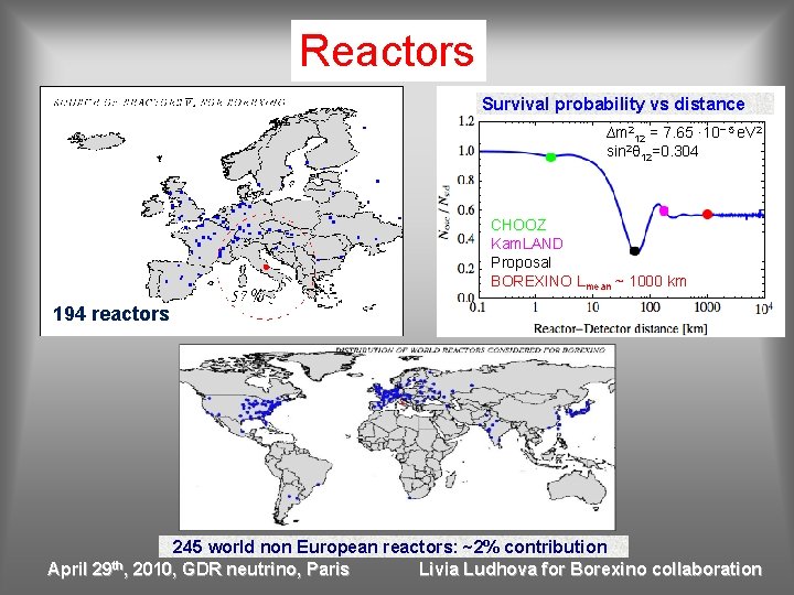 Reactors Survival probability vs distance ∆m 212 = 7. 65 · 10− 5 e.