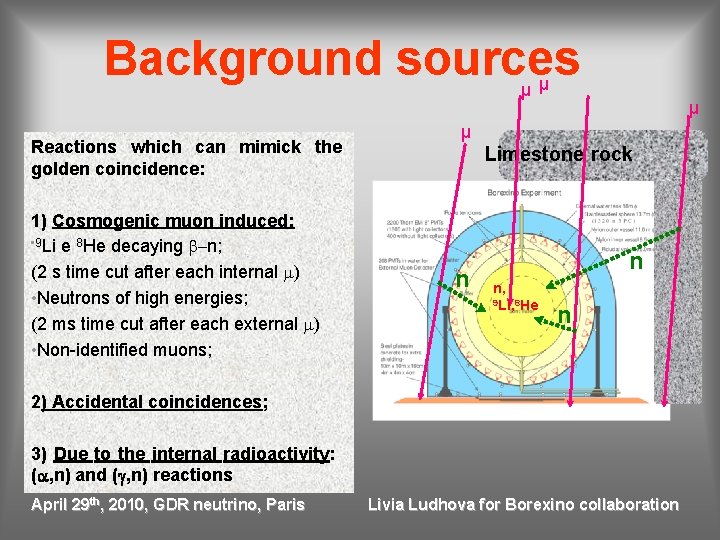 Background sources μ μ Reactions which can mimick the golden coincidence: 1) Cosmogenic muon