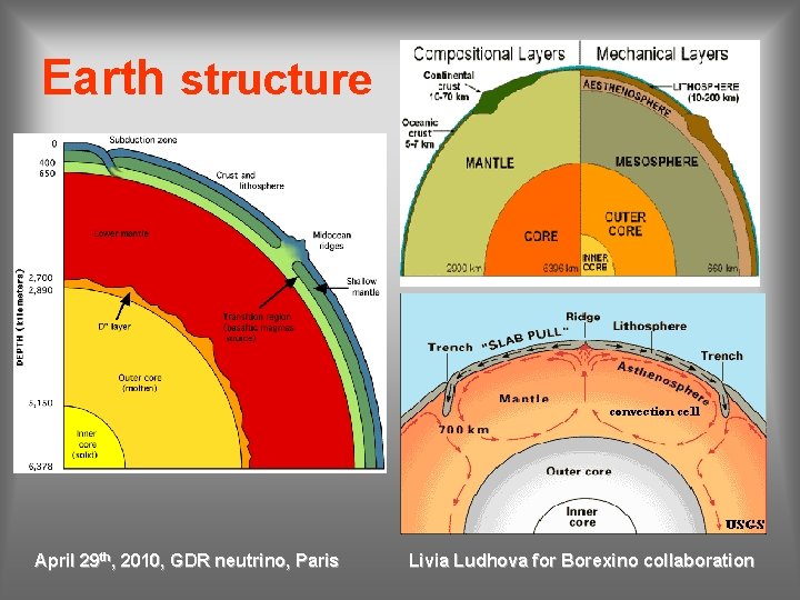 Earth structure April 29 th, 2010, GDR neutrino, Paris Livia Ludhova for Borexino collaboration