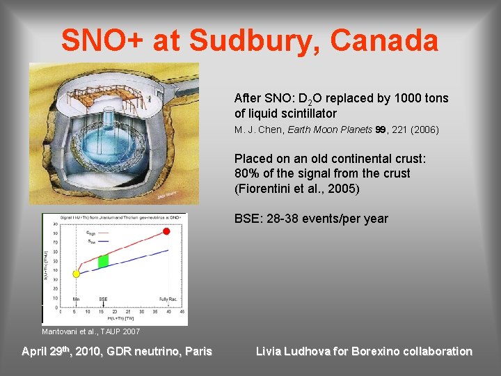 SNO+ at Sudbury, Canada After SNO: D 2 O replaced by 1000 tons of