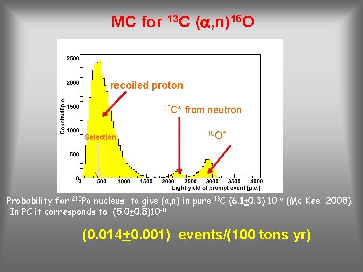 MC for 13 C (a, n)16 O recoiled proton 12 C* Selection cut from