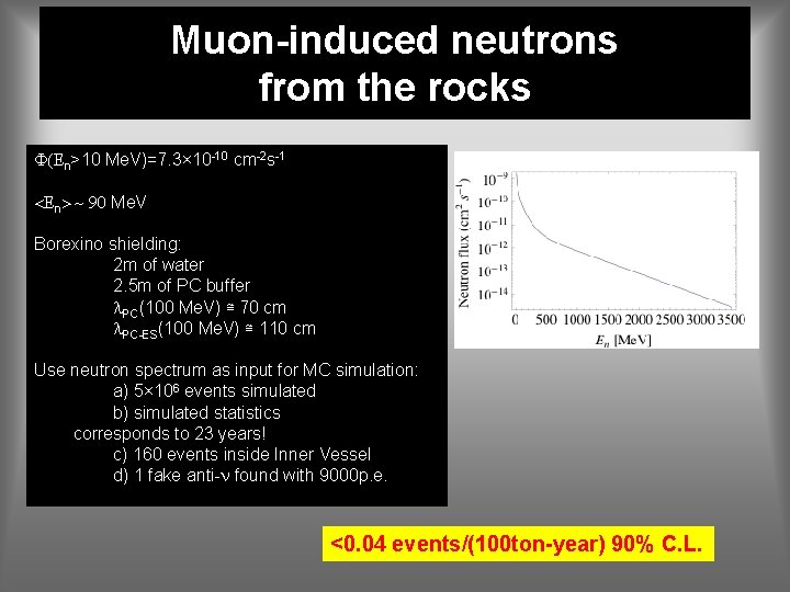 Muon-induced neutrons from the rocks F(En>10 Me. V)=7. 3× 10 -10 cm-2 s-1 <En>